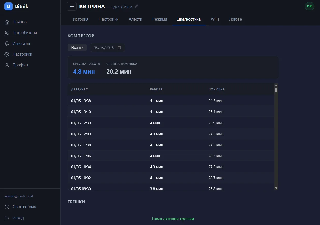 Bitnik Cloud — Диагностика на работата